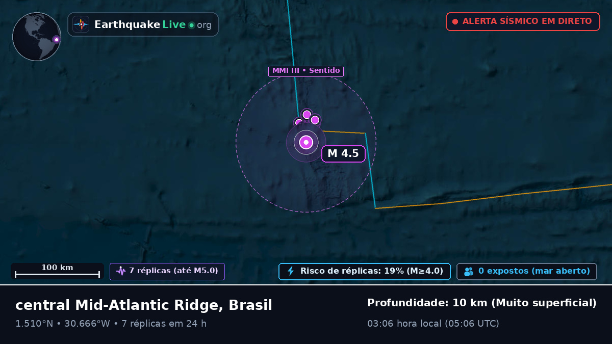 Oceano Atlântico Norte (Brasil)