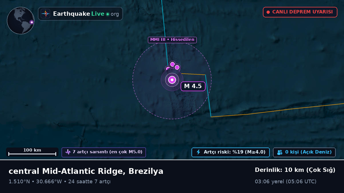 Kuzey Atlantik Okyanusu (Brezilya)