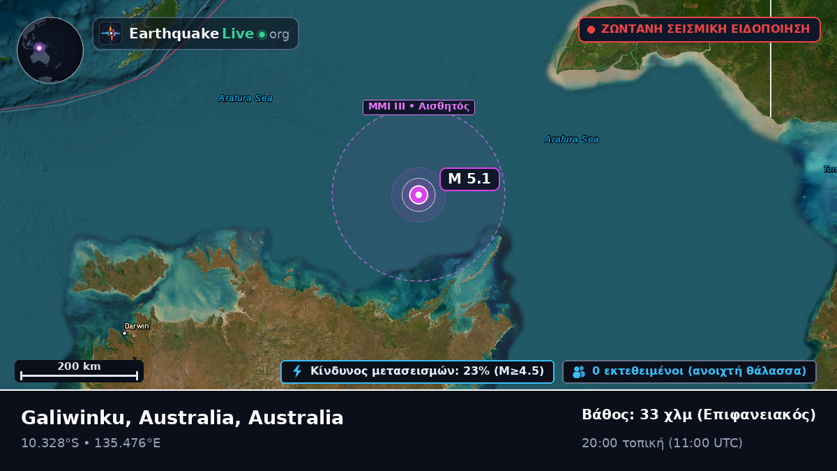 Ινδικός Ωκεανός (Australia)
