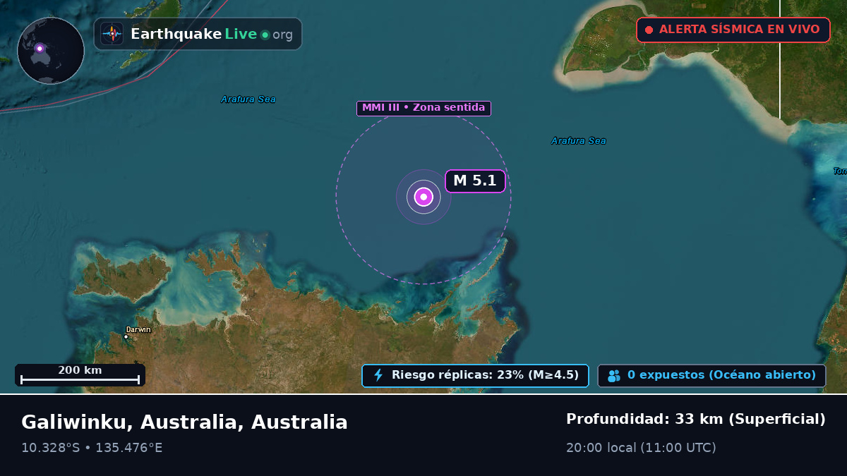 Océano Índico (Australia)