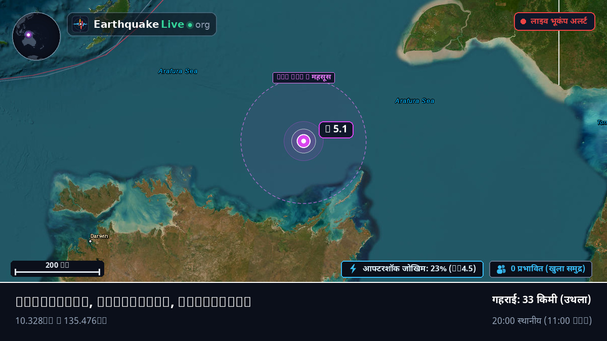 हिंद महासागर (Australia)