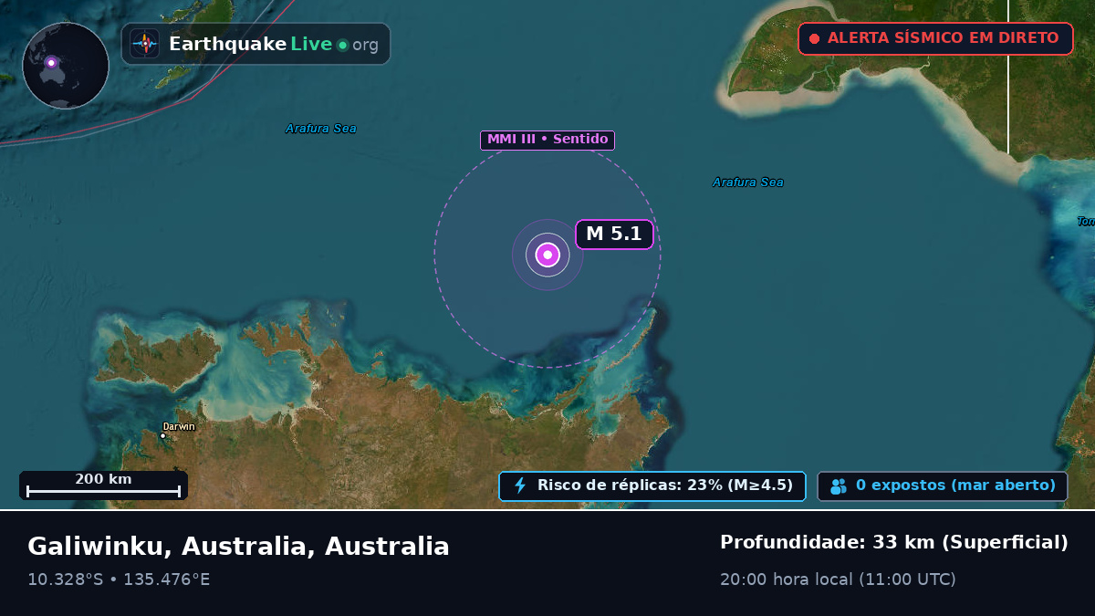 Oceano Índico (Australia)