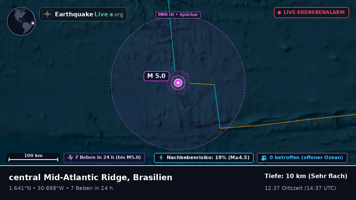 Nordatlantik (Brasilien)