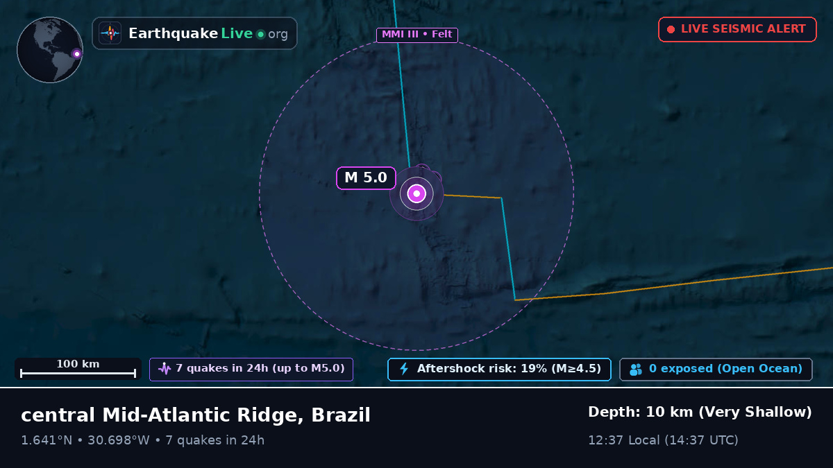 North Atlantic Ocean (Brazil)