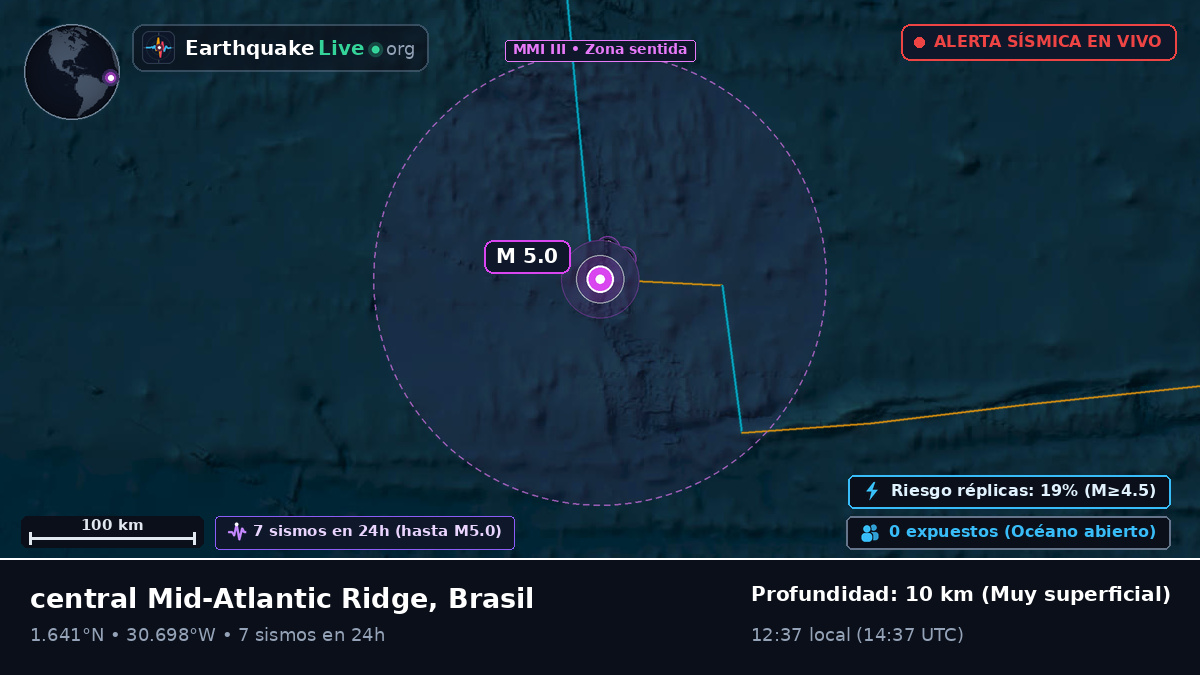 Océano Atlántico Norte (Brasil)