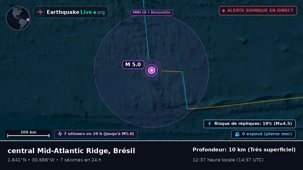 Océan Atlantique Nord (Brésil)