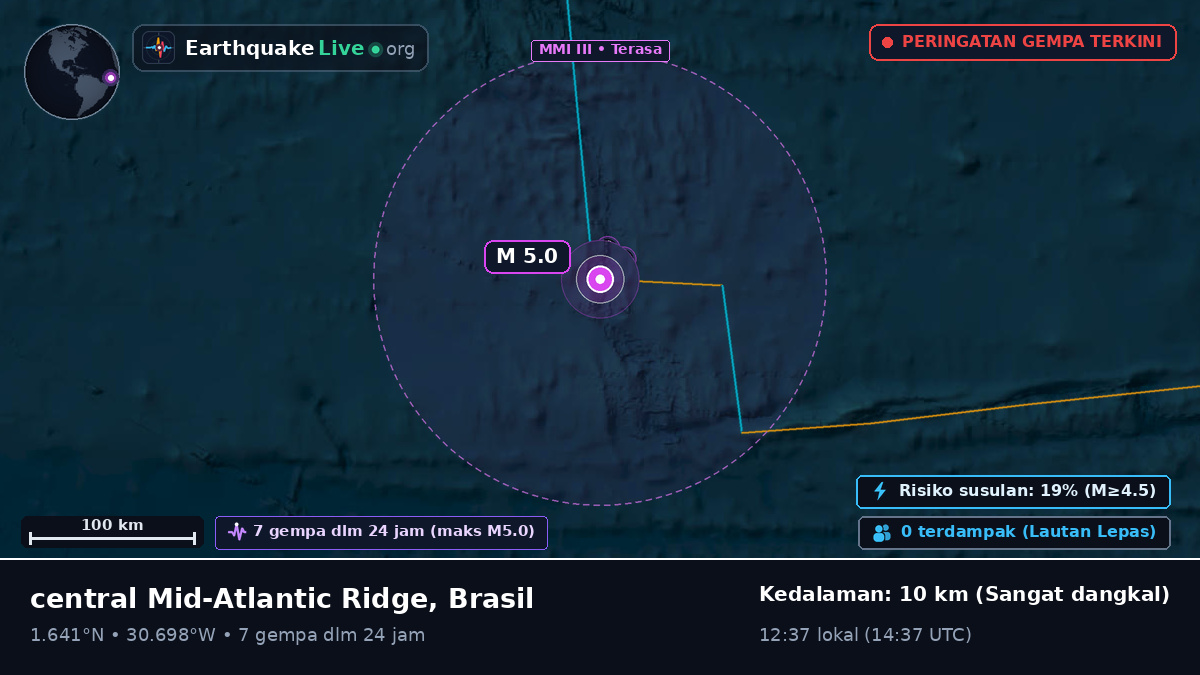 Samudra Atlantik Utara (Brasil)