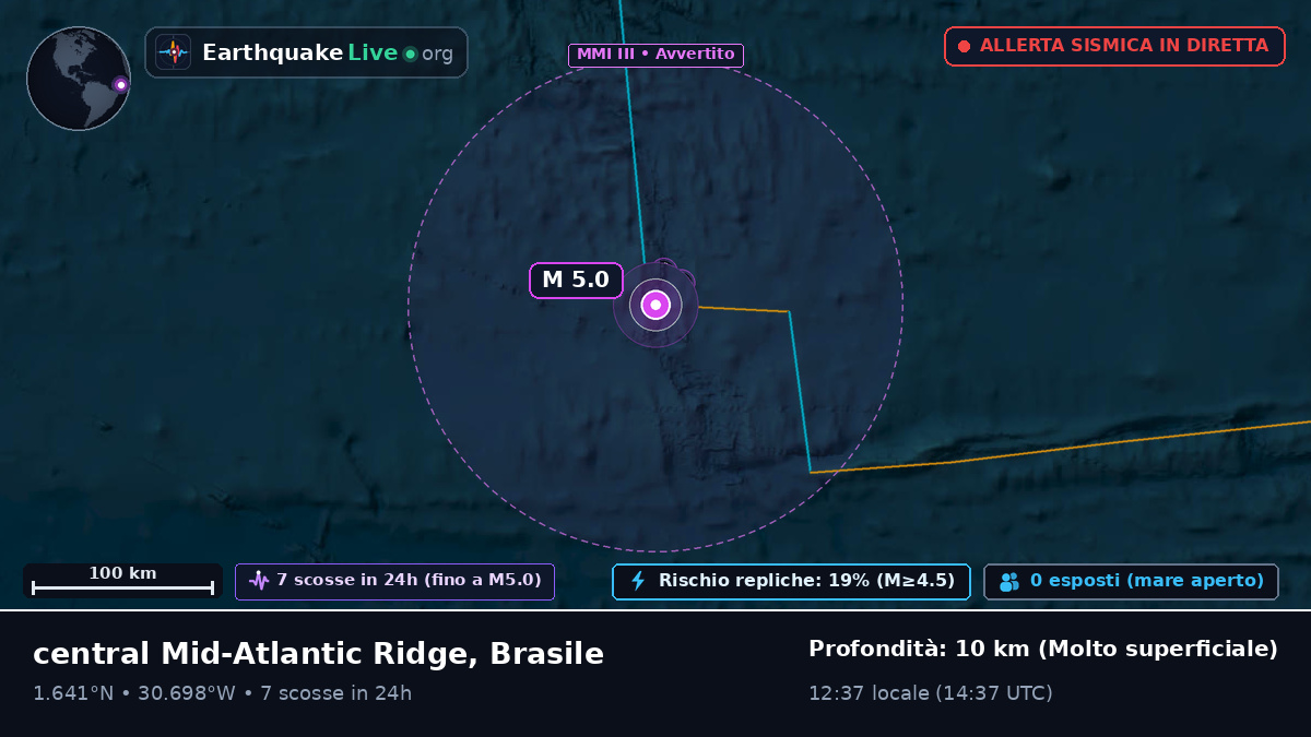 Oceano Atlantico settentrionale (Brasile)