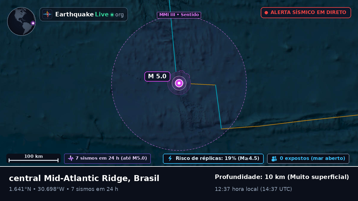 Oceano Atlântico Norte (Brasil)