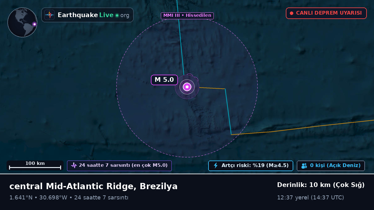 Kuzey Atlantik Okyanusu (Brezilya)