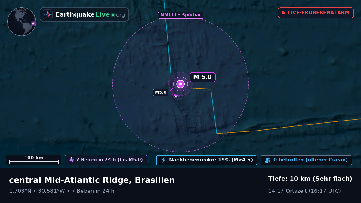 Nordatlantik (Brasilien)