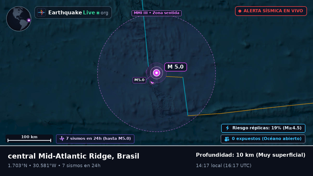 Océano Atlántico Norte (Brasil)