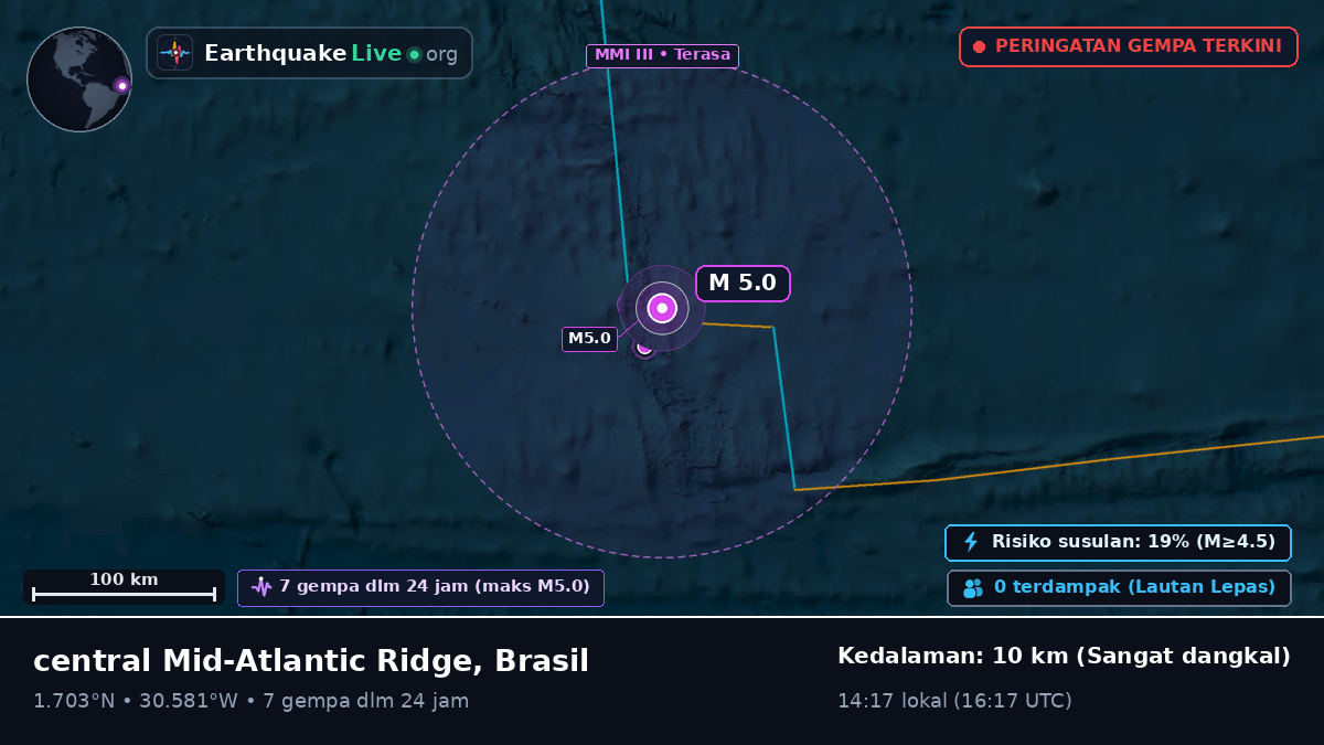 Samudra Atlantik Utara (Brasil)