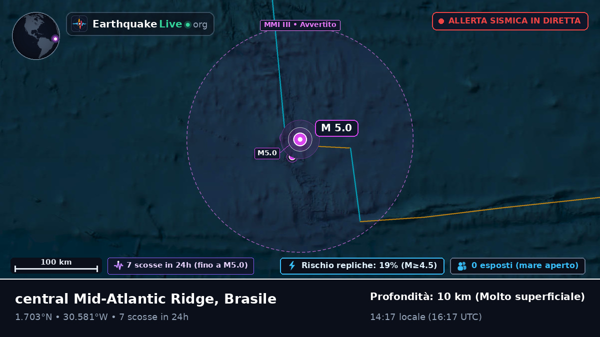 Oceano Atlantico settentrionale (Brasile)