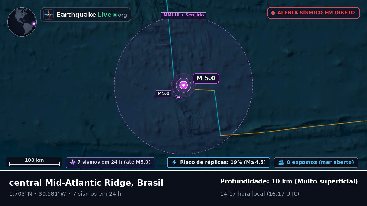 Oceano Atlântico Norte (Brasil)