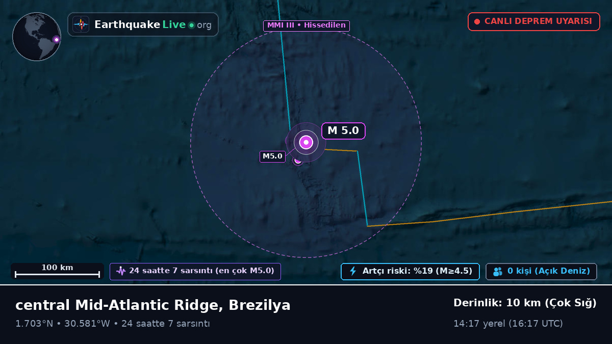 Kuzey Atlantik Okyanusu (Brezilya)