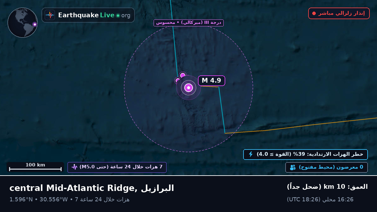شمال المحيط الأطلسي (البرازيل)