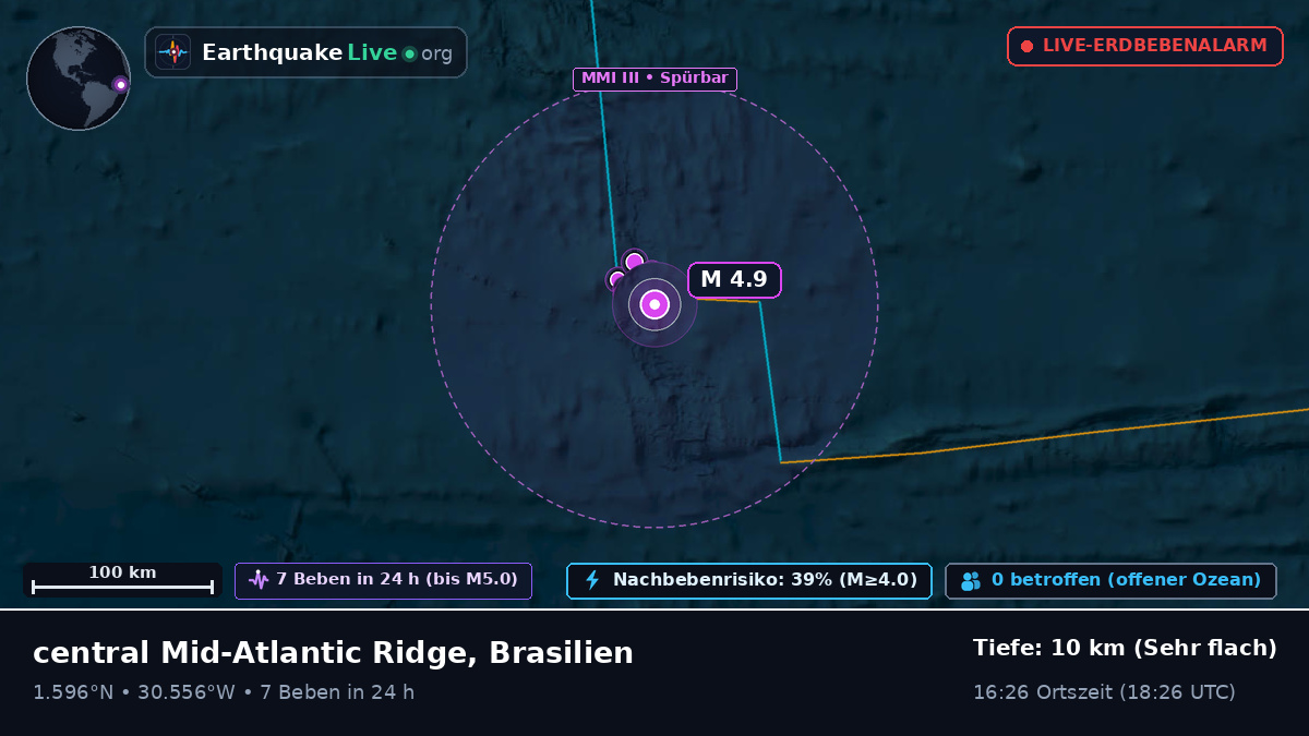 Nordatlantik (Brasilien)
