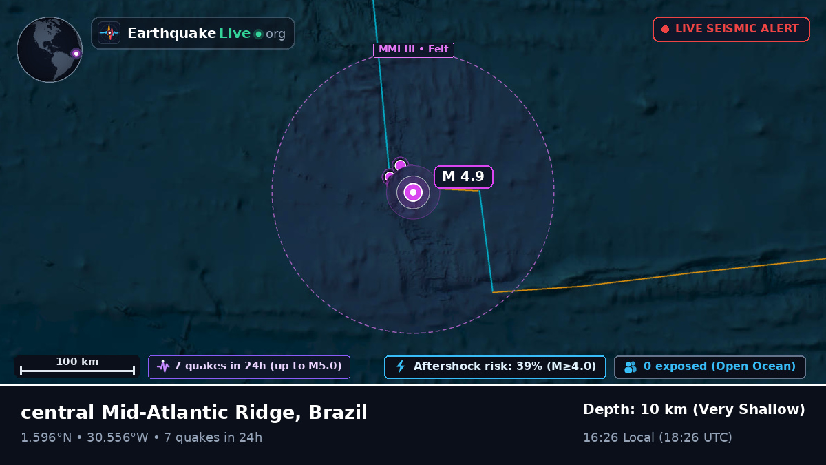 North Atlantic Ocean (Brazil)