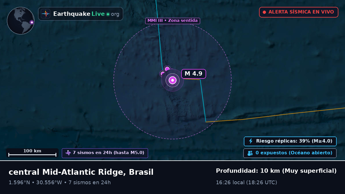 Océano Atlántico Norte (Brasil)