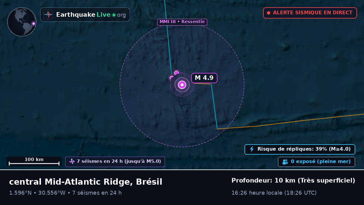 Océan Atlantique Nord (Brésil)