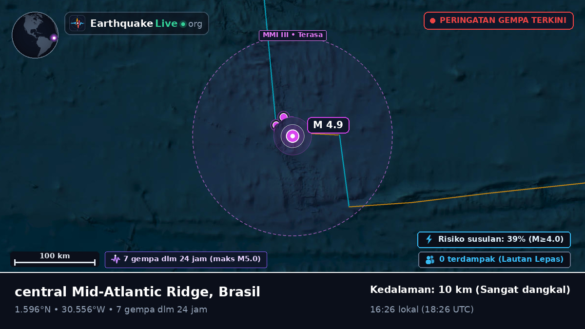 Samudra Atlantik Utara (Brasil)