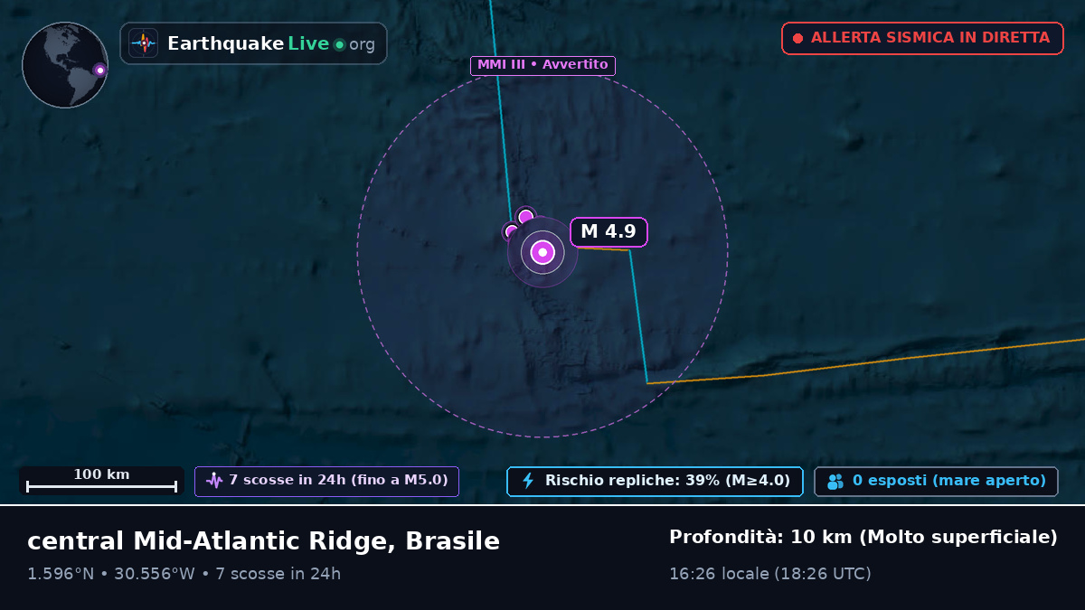 Oceano Atlantico settentrionale (Brasile)