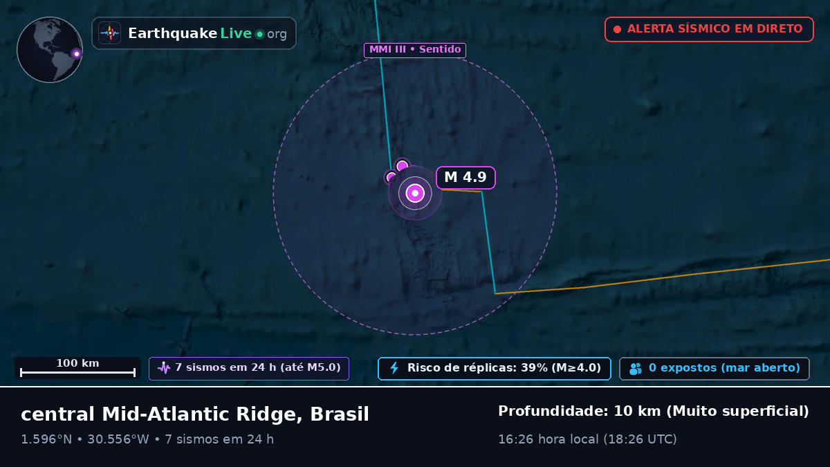 Oceano Atlântico Norte (Brasil)