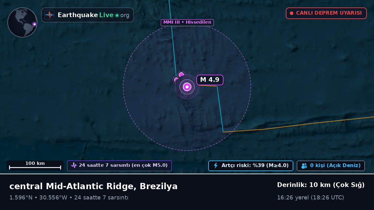 Kuzey Atlantik Okyanusu (Brezilya)