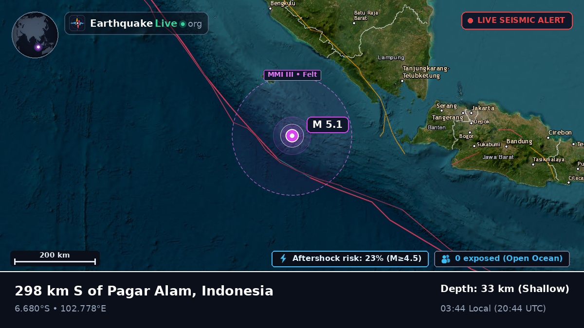 Indian Ocean (Indonesia)