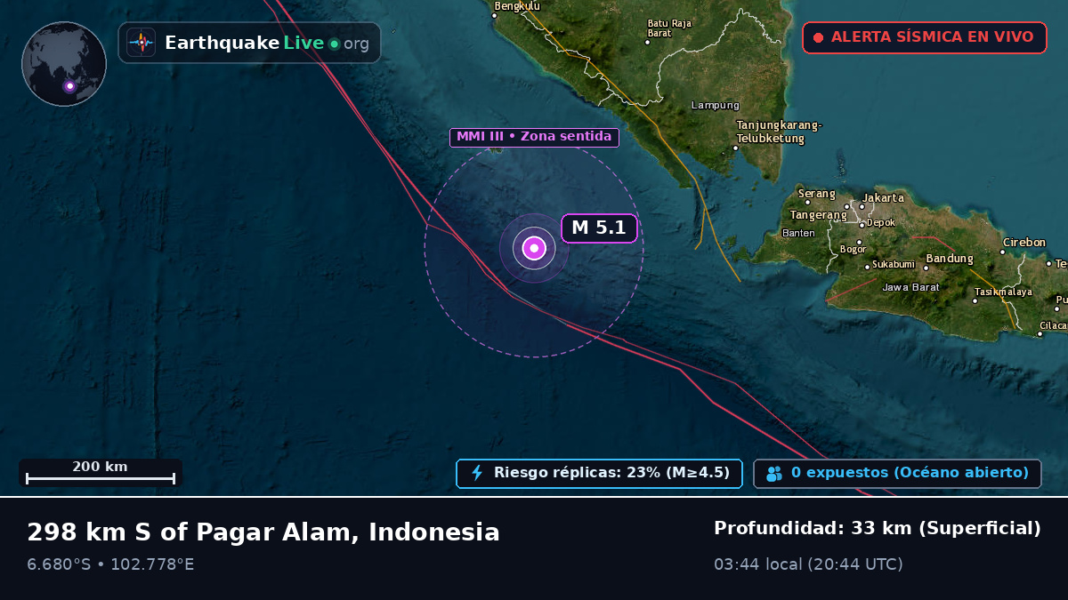 Océano Índico (Indonesia)