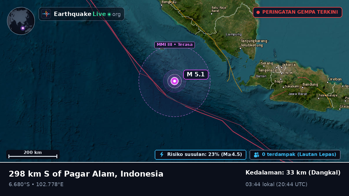 Samudra Hindia (Indonesia)