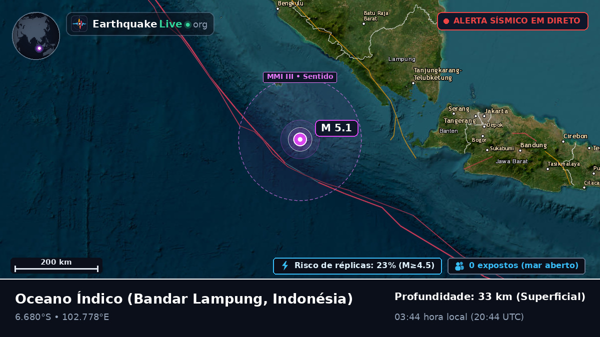 Oceano Índico (Indonésia)