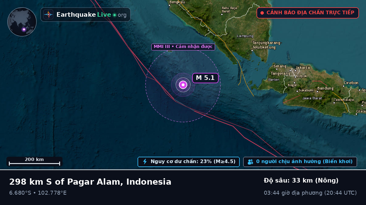 Ấn Độ Dương (Indonesia)