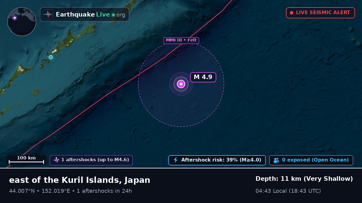 North Pacific Ocean (Japan)