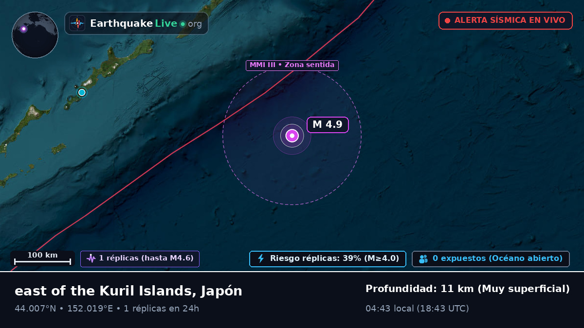 Océano Pacífico Norte (Japón)