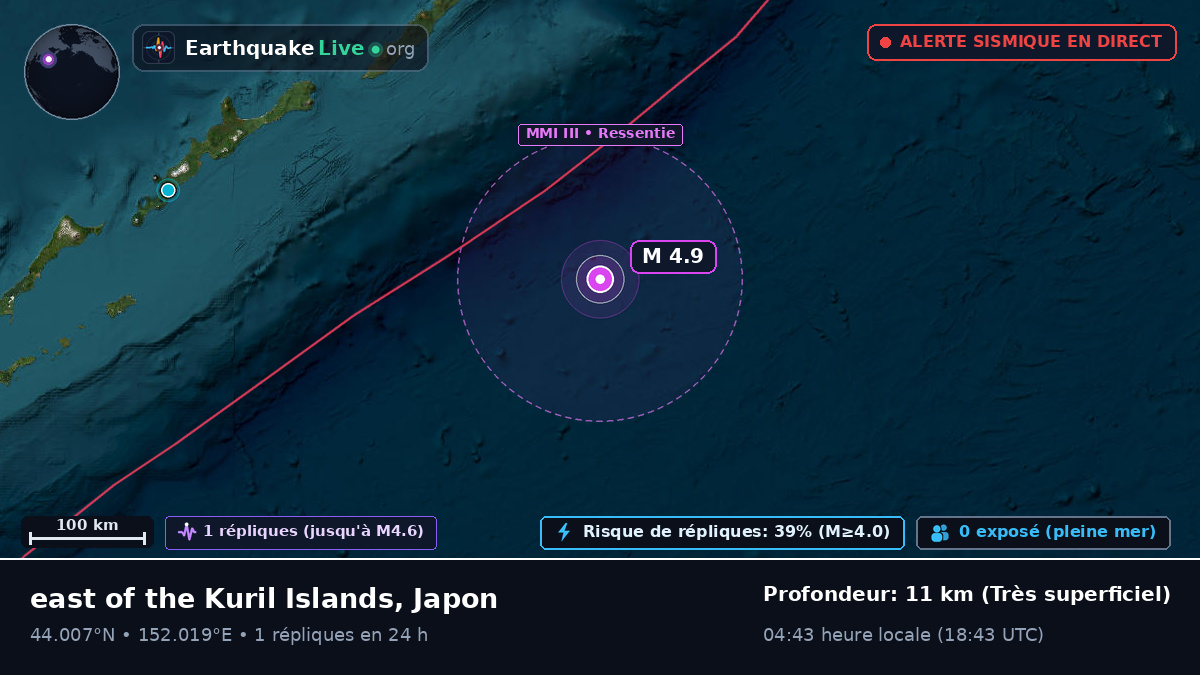 Océan Pacifique Nord (Japon)