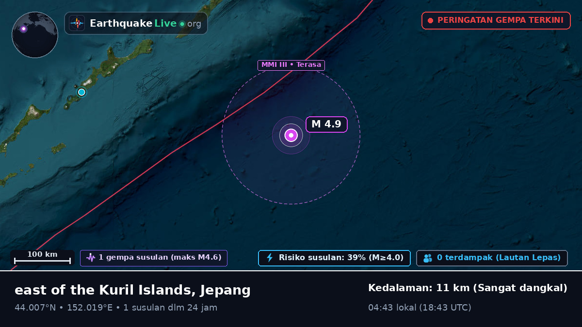 Samudra Pasifik Utara (Jepang)