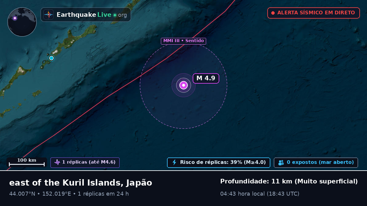 Oceano Pacífico Norte (Japão)