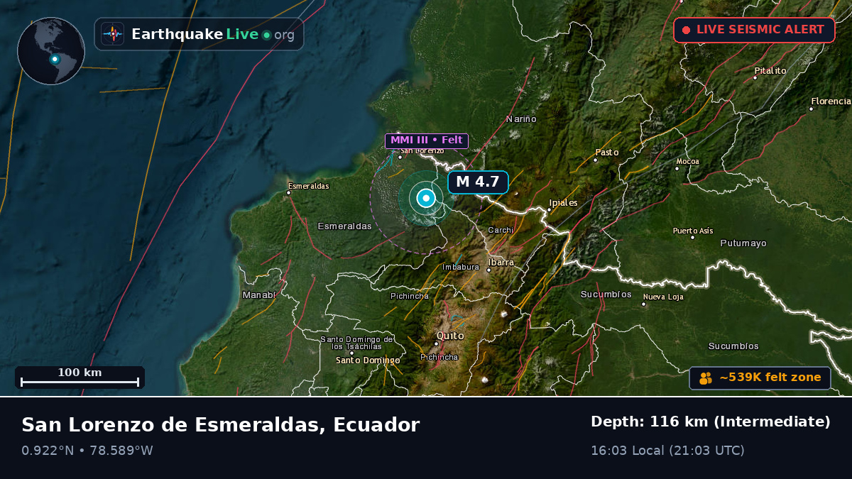Imbabura, Ecuador