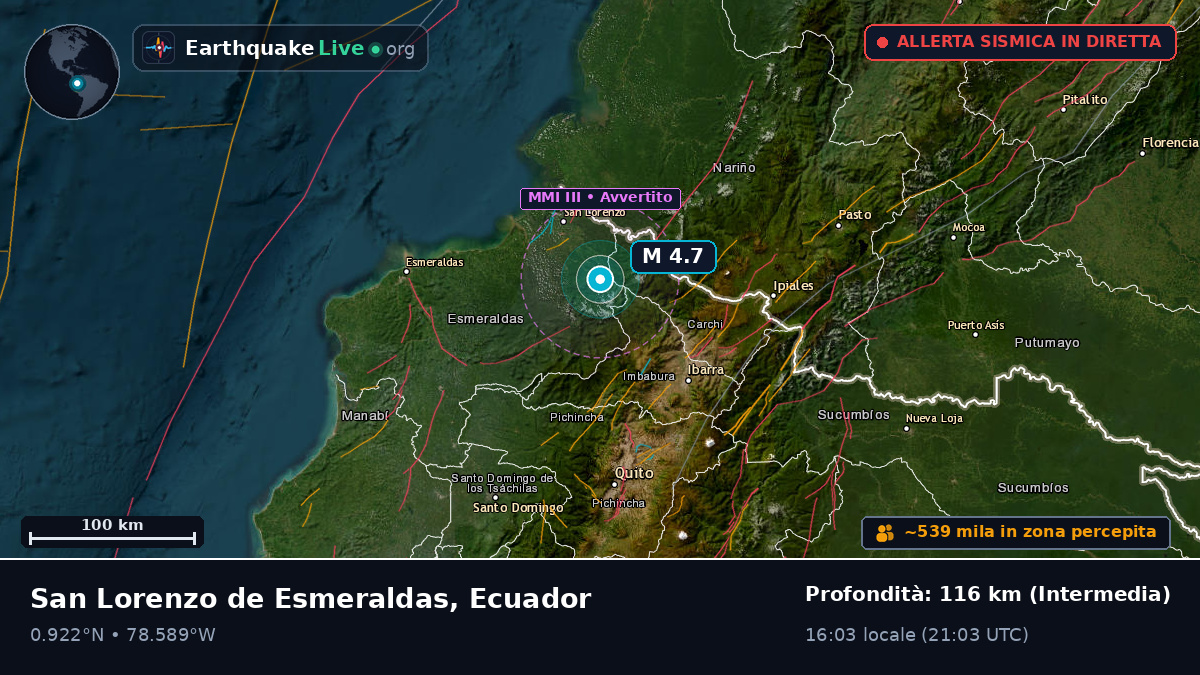 Imbabura, Ecuador