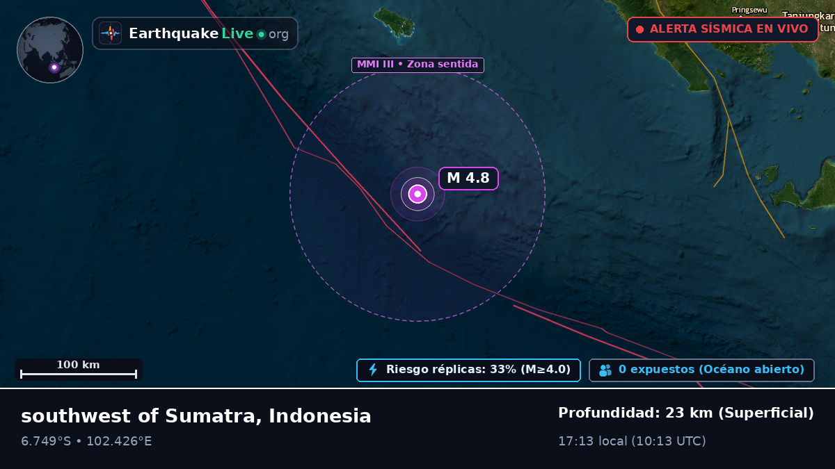 Océano Índico (Indonesia)