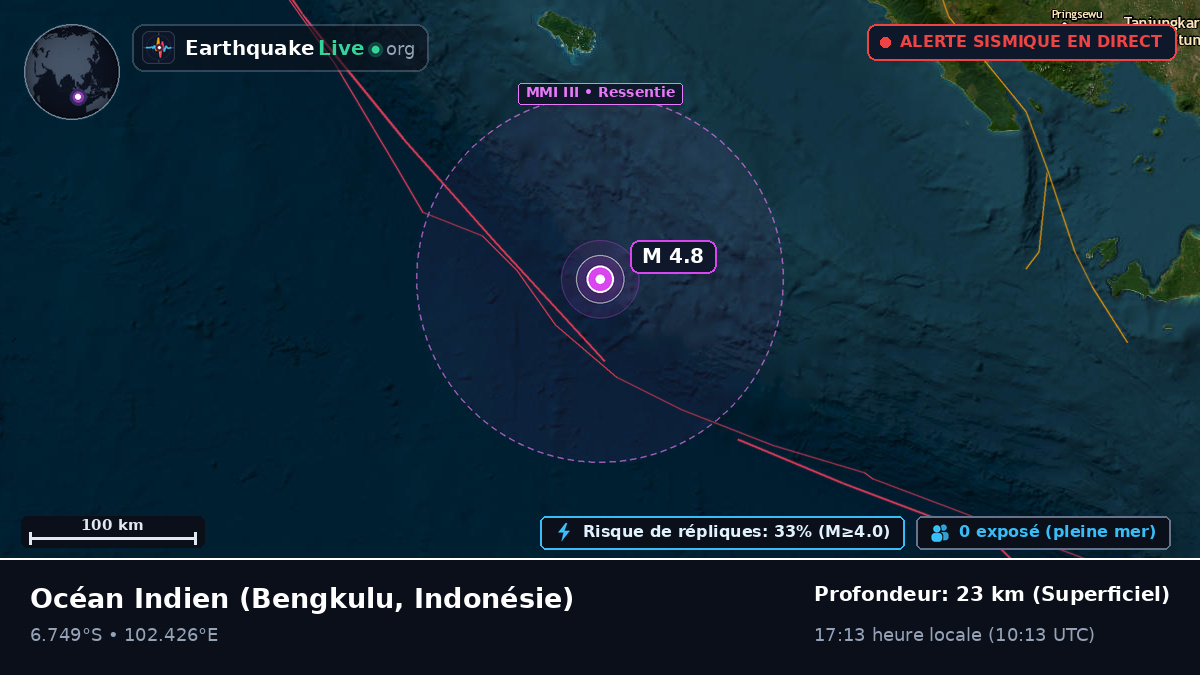 Océan Indien (Indonésie)