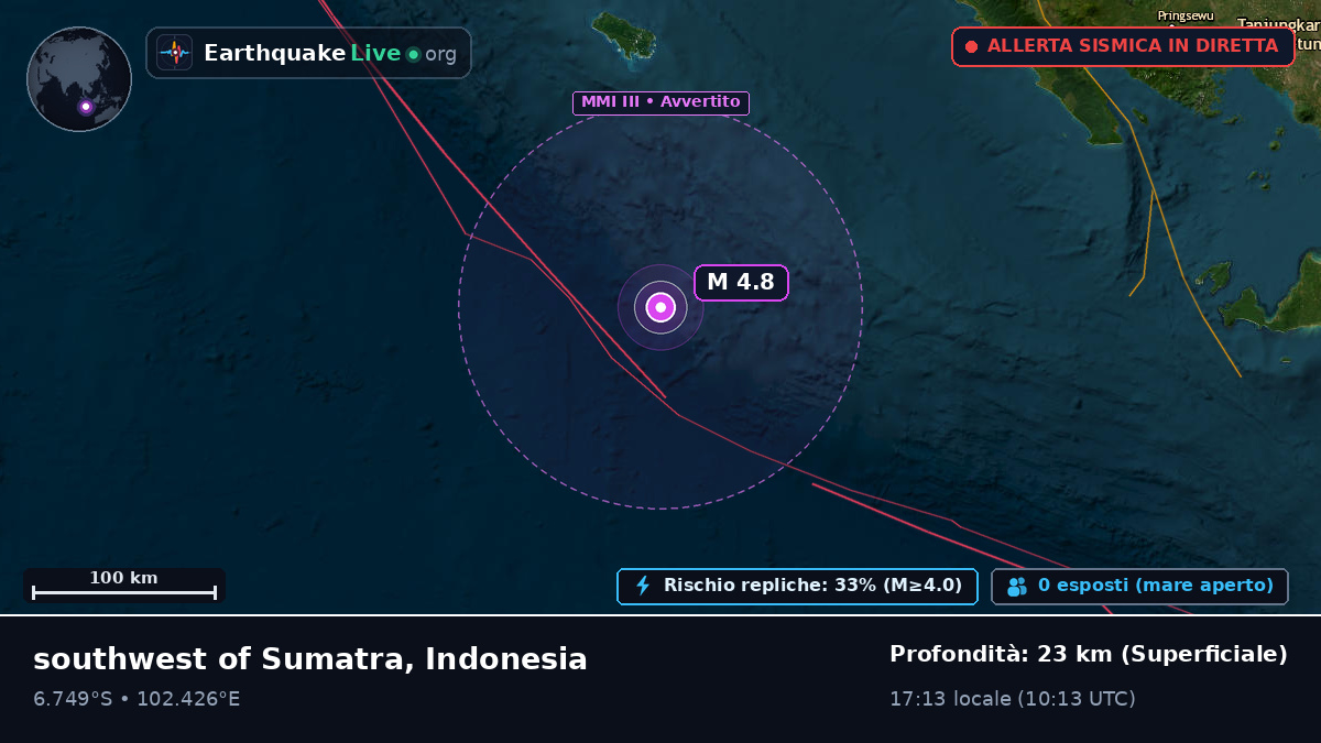 Oceano Indiano (Indonesia)