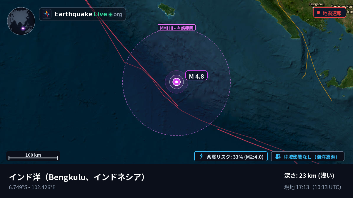 インド洋 (インドネシア)