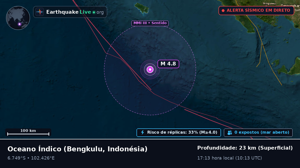 Oceano Índico (Indonésia)