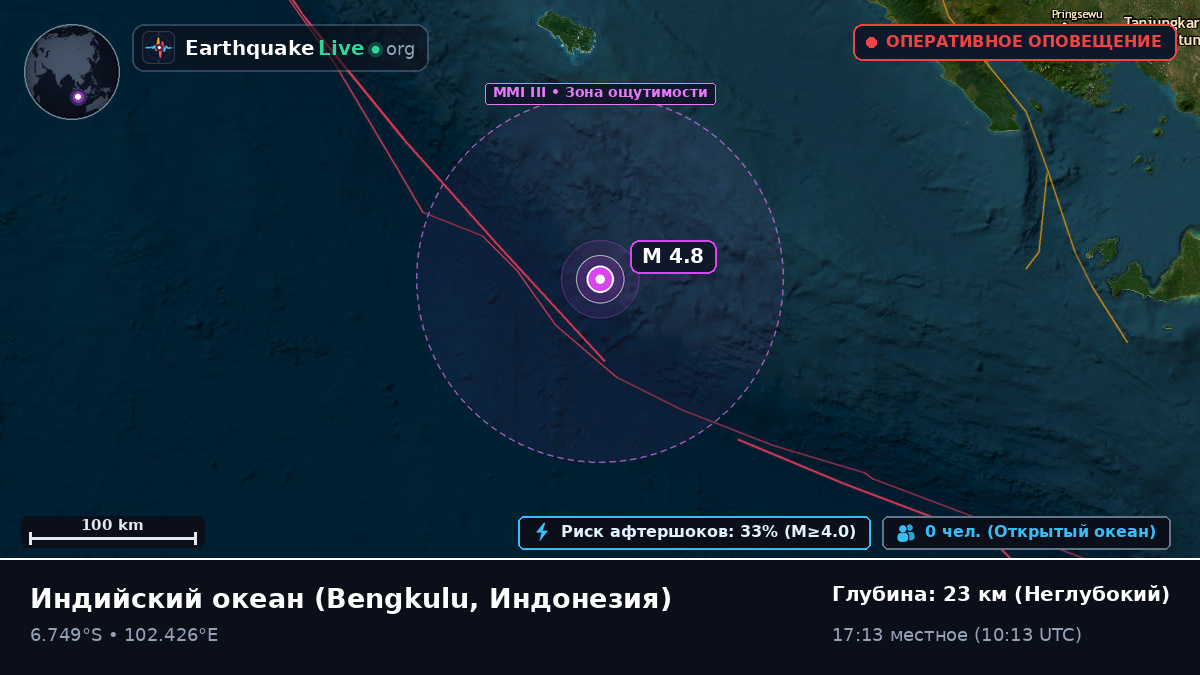 Индийский океан (Индонезия)