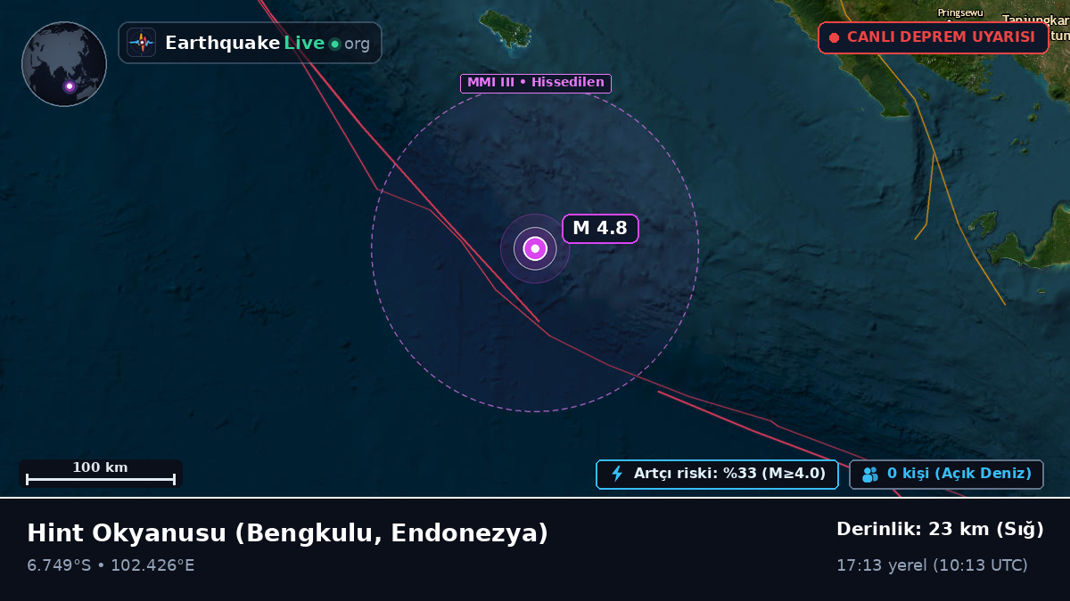 Hint Okyanusu (Endonezya)