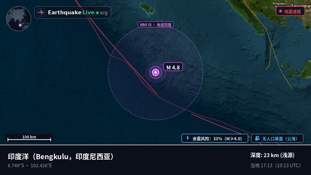 印度洋 (印度尼西亚)