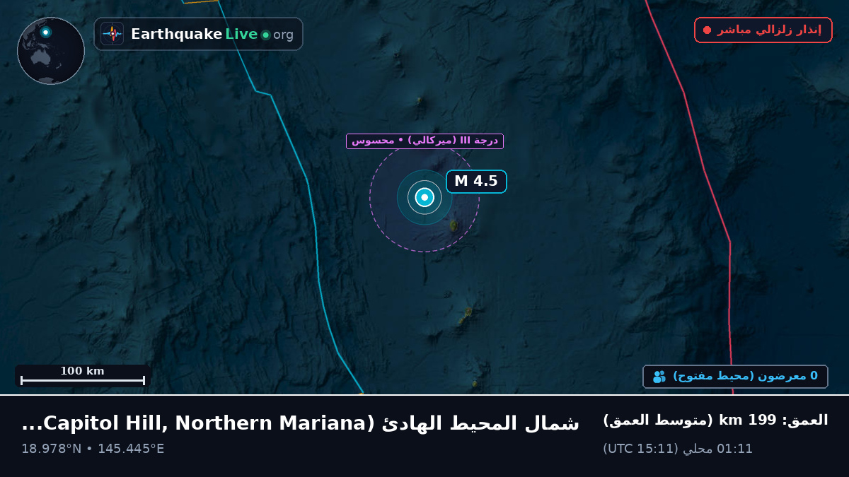 شمال المحيط الهادئ (Northern Mariana Islands)